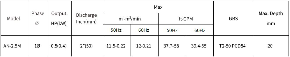 [New Product Launch] A/AN Series - Submersible Wastewater / Sump Pumps